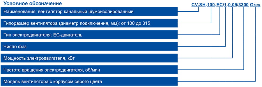 CV-SH-ЕС_маркировка.jpg CV-SH-ЕС_маркировка.jpg