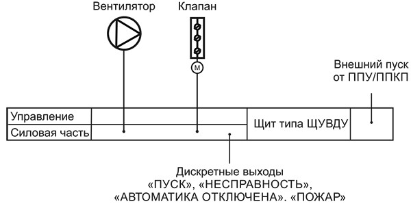 ЩУВДУ_ функц схема 25-26.jpg