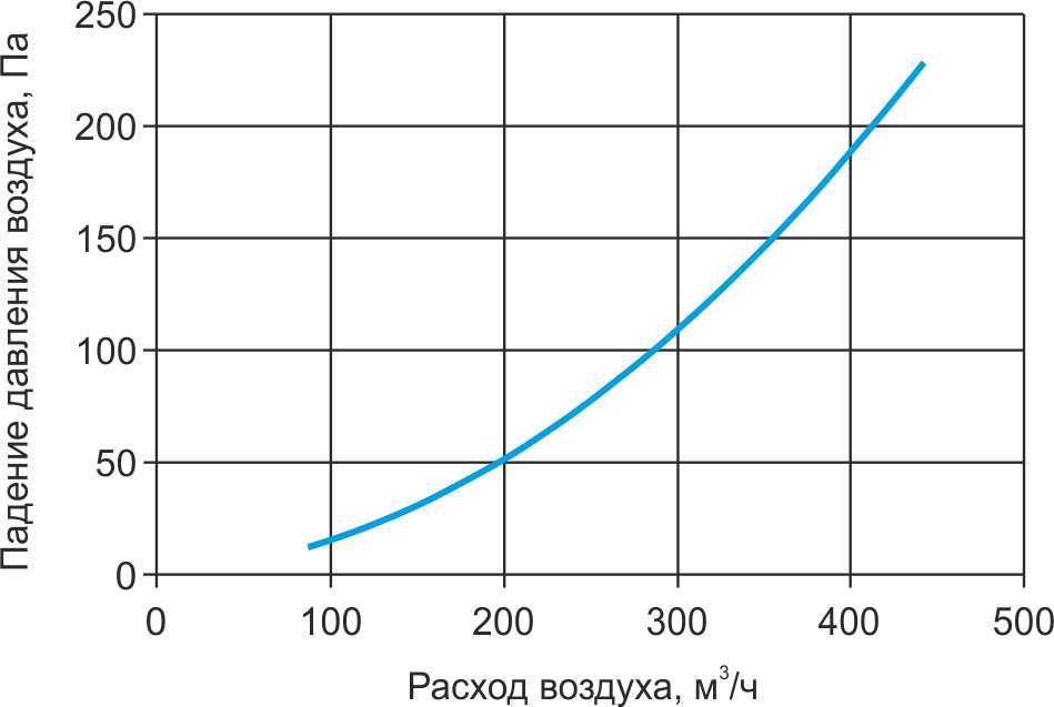 Аэрод НВ 125.jpg Аэрод НВ 125.jpg