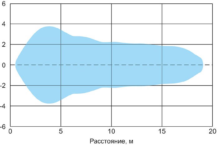 БАСКЕТ-AGR_площадь обдувания.jpg БАСКЕТ-AGR_площадь обдувания.jpg