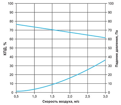 PAD cooling-аэродинамика пластиковая.jpg