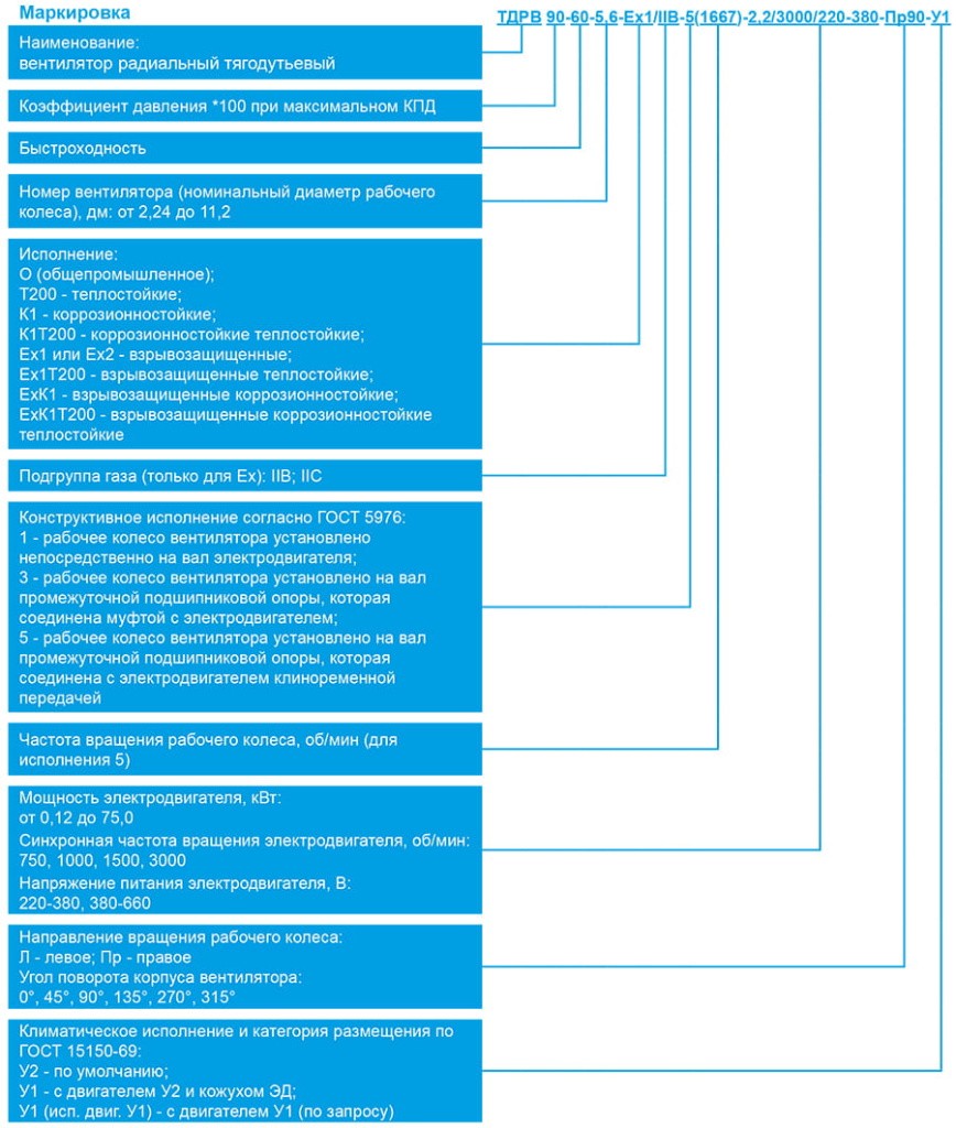 ТДРВ 90-60_маркировка.jpg ТДРВ 90-60_маркировка.jpg